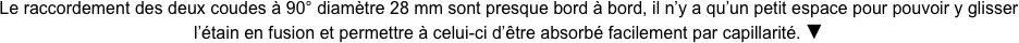Le raccordement des deux coudes à 90° diamètre 28 mm sont presque bord à bord, il n’y a qu’un petit espace pour pouvoir y glisser l’étain en fusion et permettre à celui-ci d’être absorbé facilement par capillarité. ▼